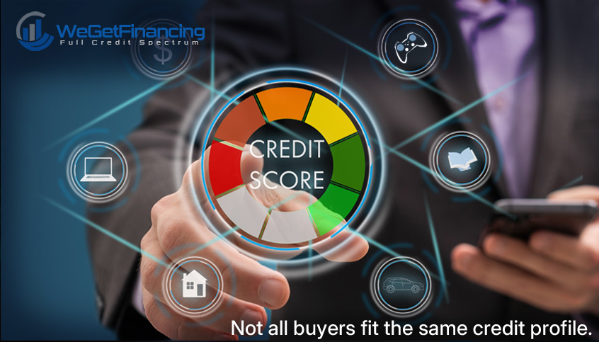 Illustration showing a credit score scale and multiple financing use cases, highlighting diverse buyer credit profiles in BNPL and high-ticket purchases.