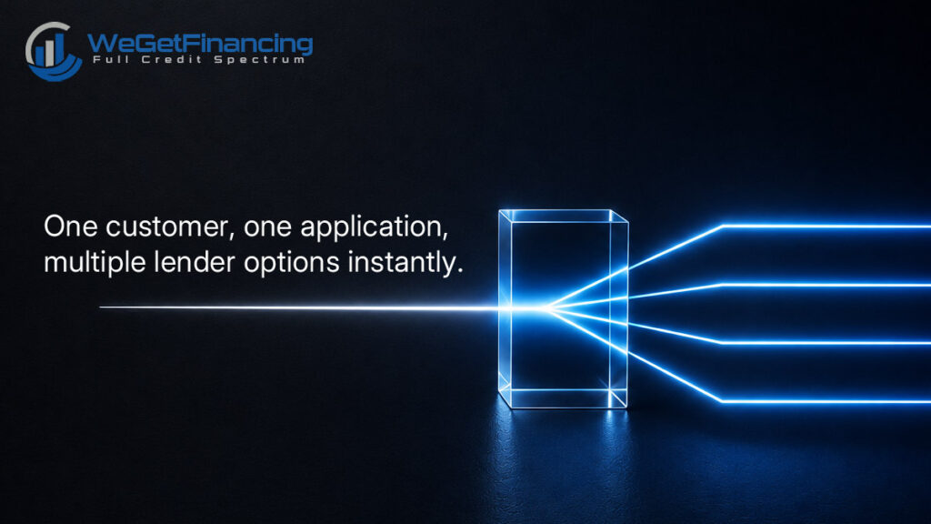 Multi-lender financing gateway routing a single BNPL application instantly