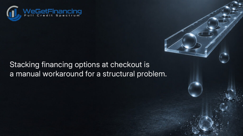 Multiple financing buttons at checkout illustrating approval friction and silent rejection